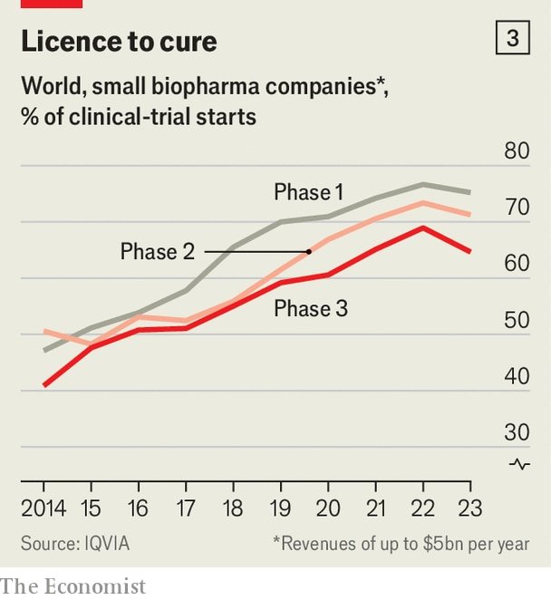 Can-biotech-startups-upstage-Eli-Lilly-and-Novo-No