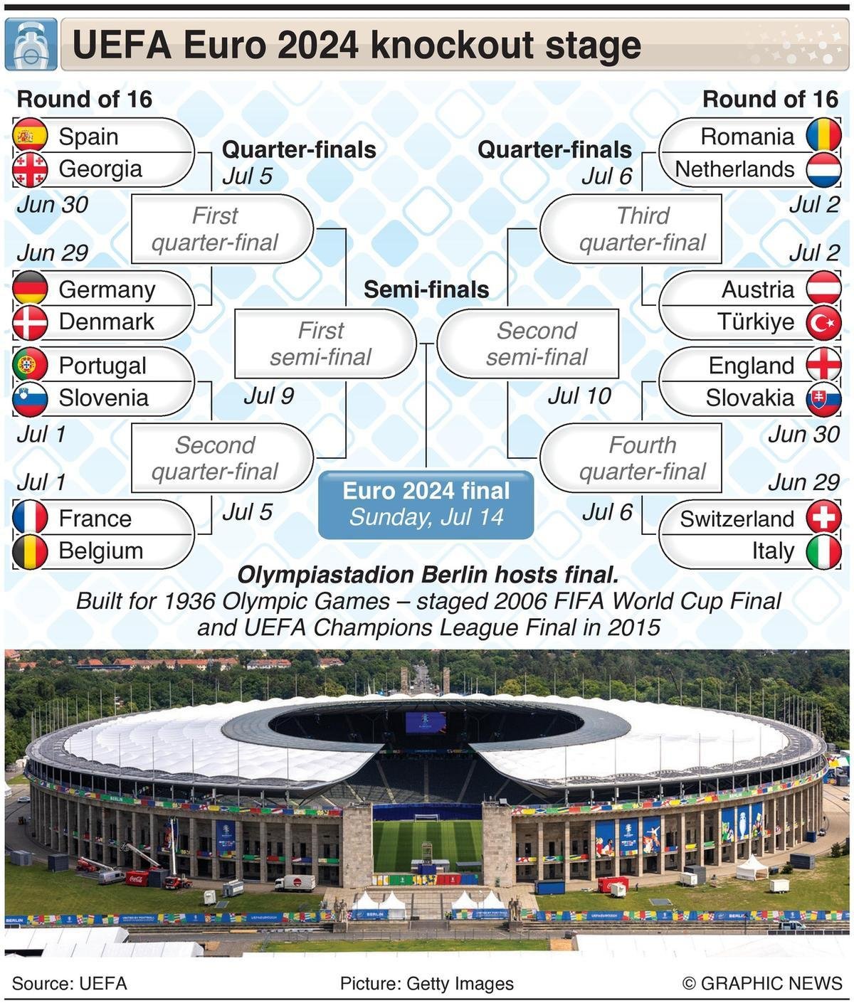 Germany vs Denmark, Euro 2024 Alltime headtohead record ahead of