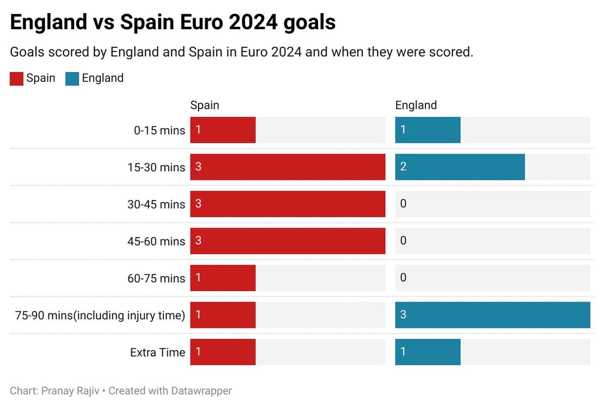 Spain vs England, Euro 2024 final tactical preview YamalWilliams